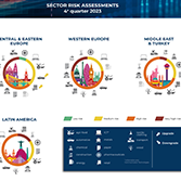 Sector risk assessment infographics Q4-2023