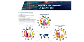 Coface Sector Risk Assessments - Q4 2021