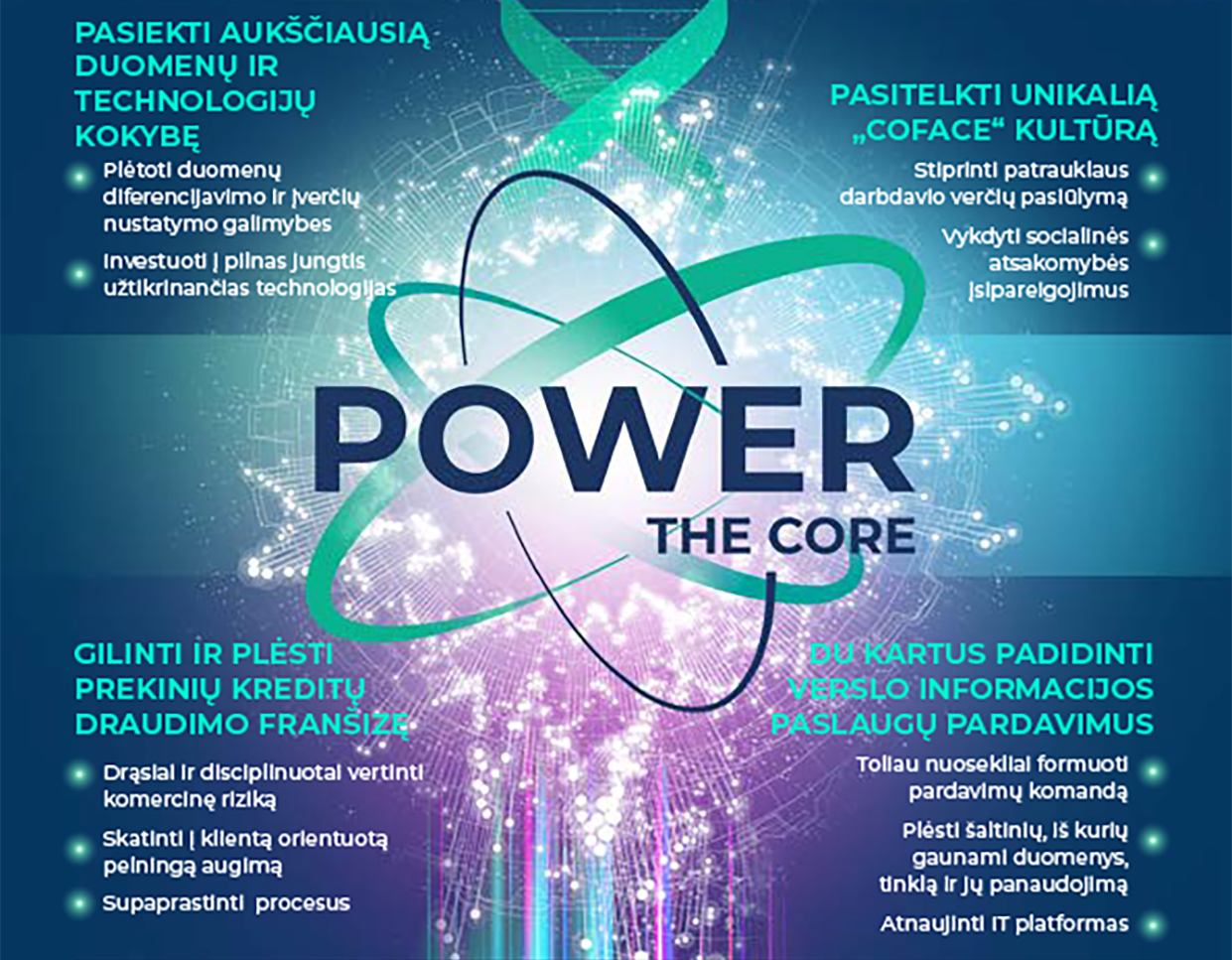1- Reach data and technology excellence a- Build differentiating new data and scoring capabilities b- Invest in technology to offer full connectivity to our clients. ; 2- Deepen and broaden our trade credit insurance franchise a- Underwrite with courage and discipline b- Stimulate customer-oriented profitable growth c- Deliver on simplification of the client experience ; 3- Pursue profitable double-digit growth in business information services a- Keep building sales teams with consistency b- Broaden data sourcing and expand use cases c- Upgrade IT platforms ; 4- Leverage our unique culture a- Enhance attractive employer value proposition b- Deliver on our CSR commitments